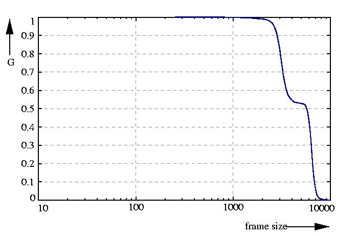 inverse probability function