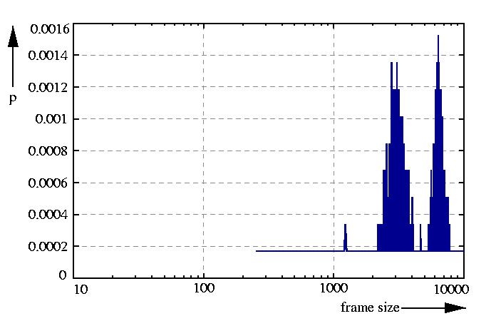 probability density function