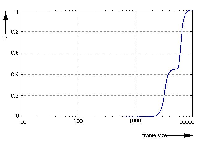 probability function