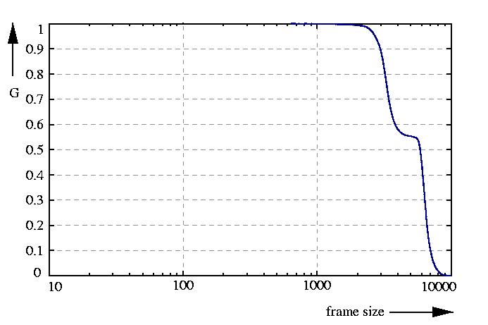 inverse probability function