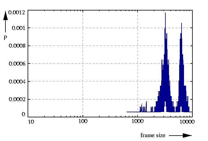 probability density function