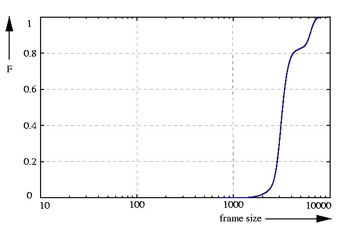 probability function