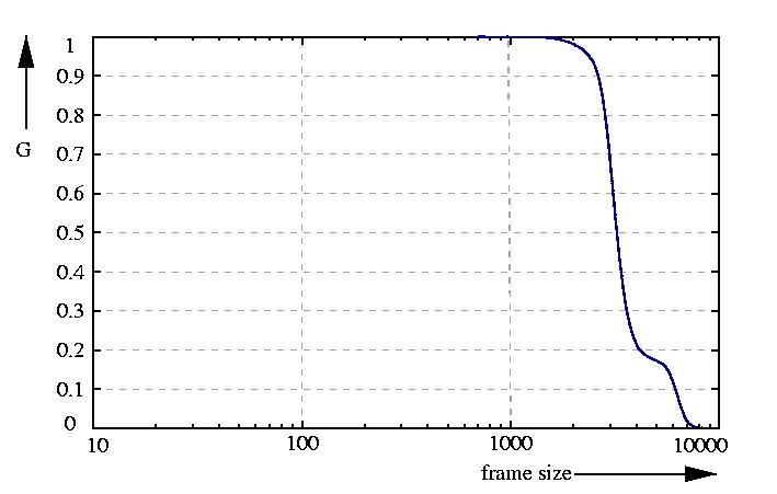 inverse probability function