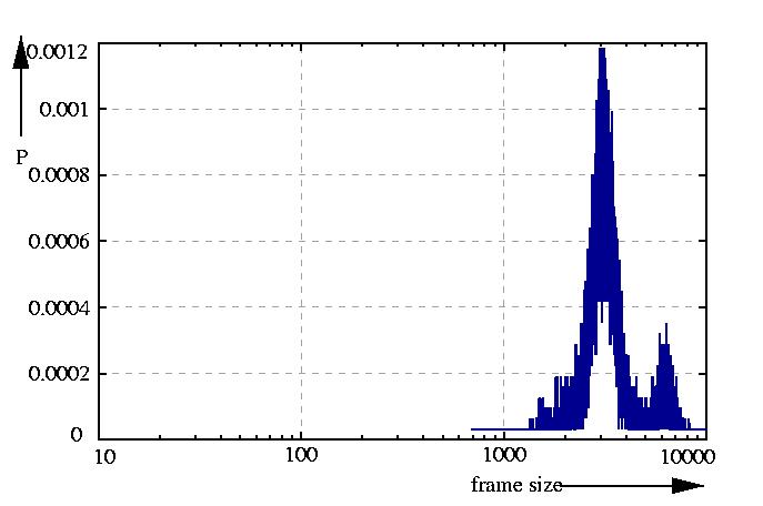 probability density function