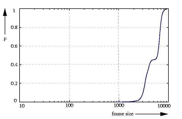 probability function