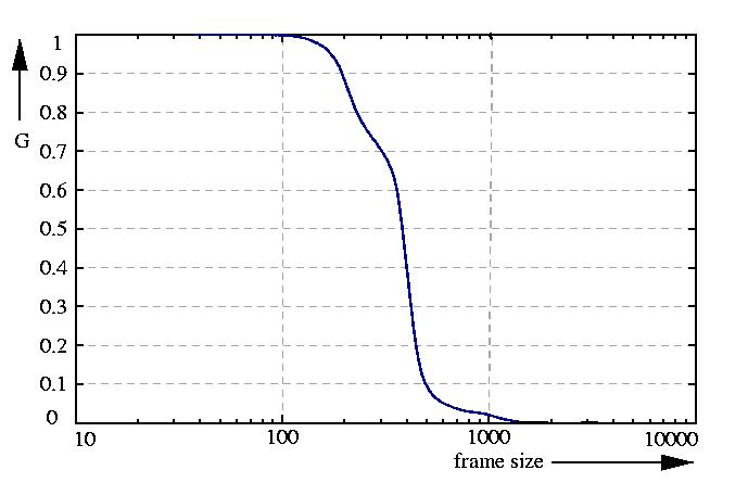 inverse probability function
