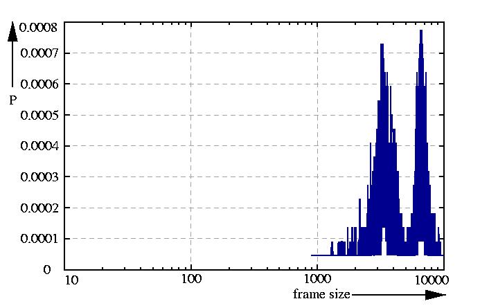 probability density function