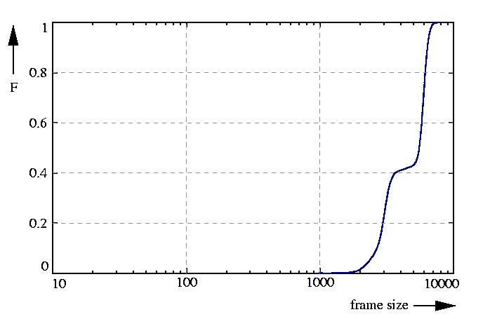 probability function