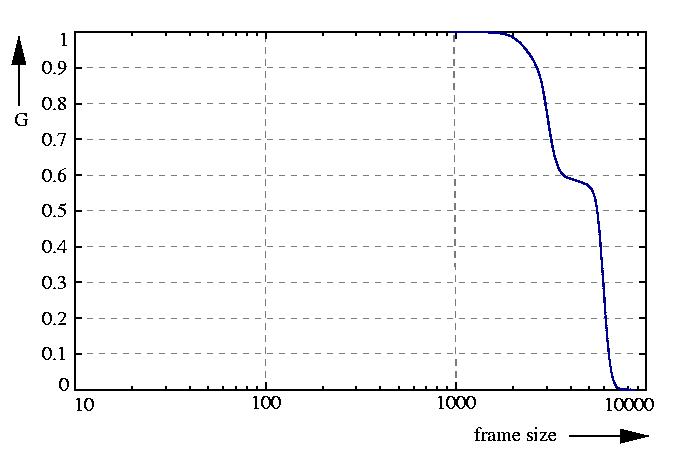 inverse probability function