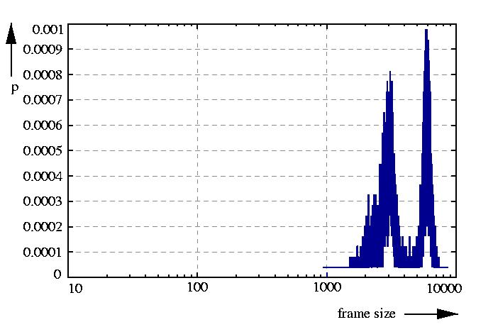 probability density function