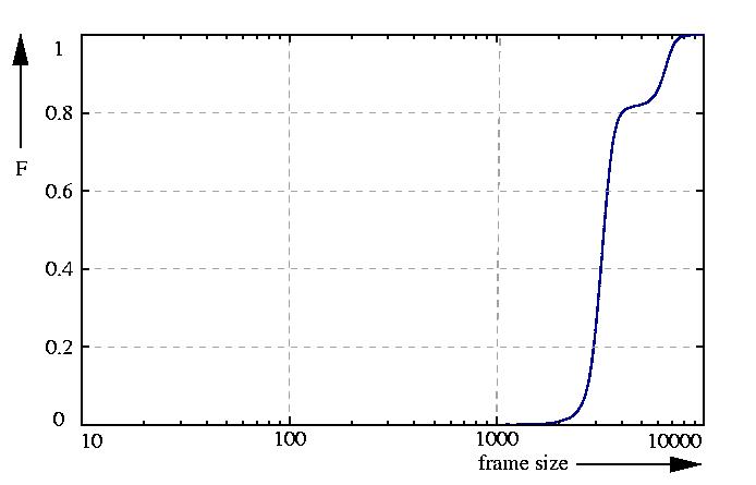 probability function