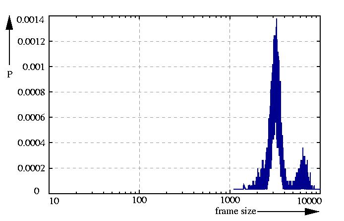 probability density function