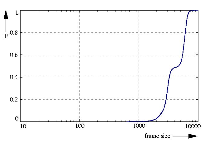 probability function