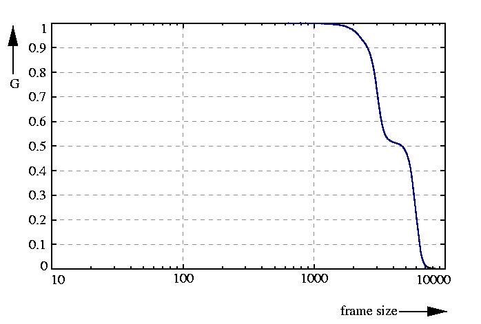 inverse probability function
