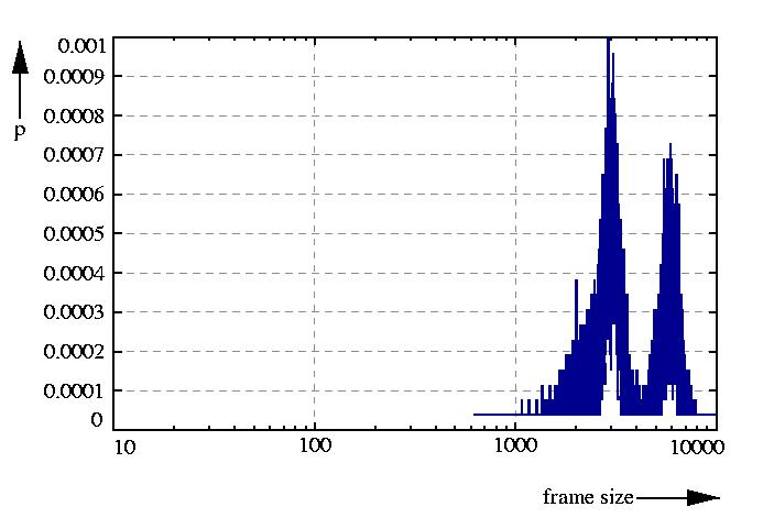 probability density function