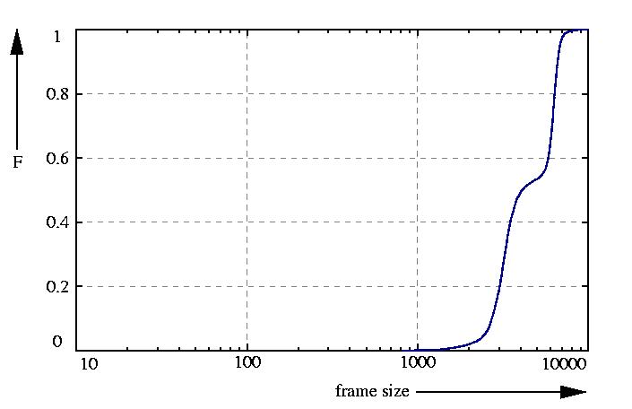 probability function