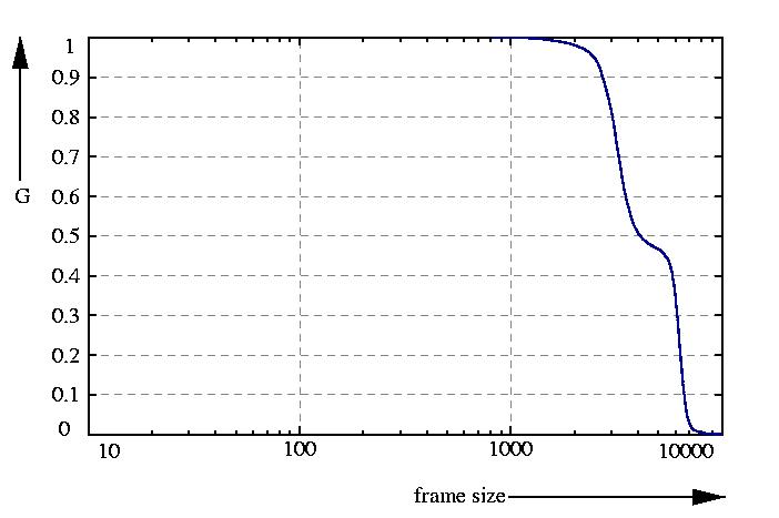 inverse probability function