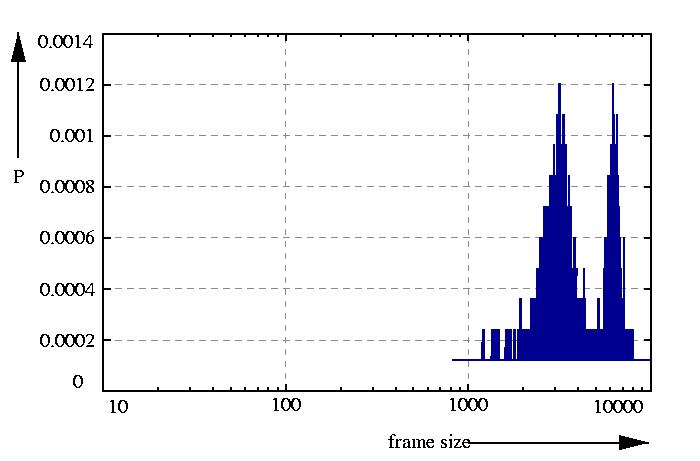 probability density function