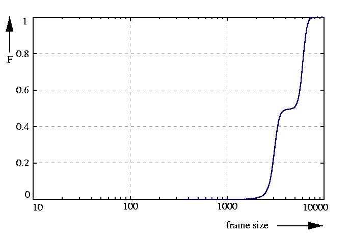 probability function