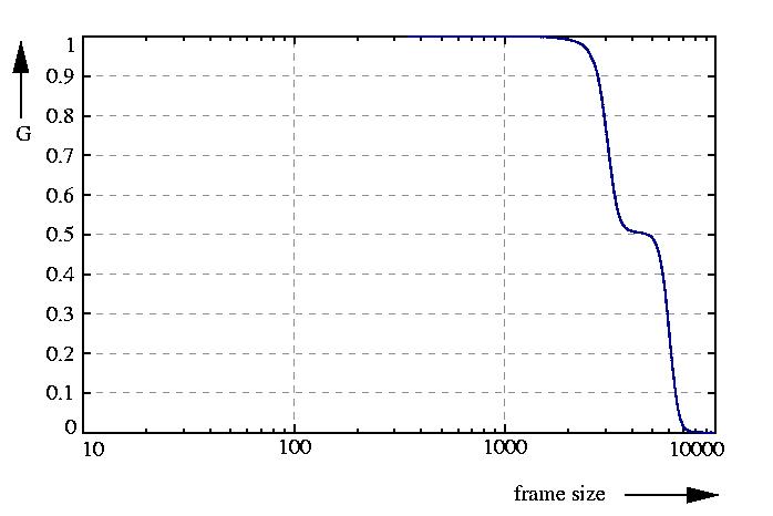 inverse probability function