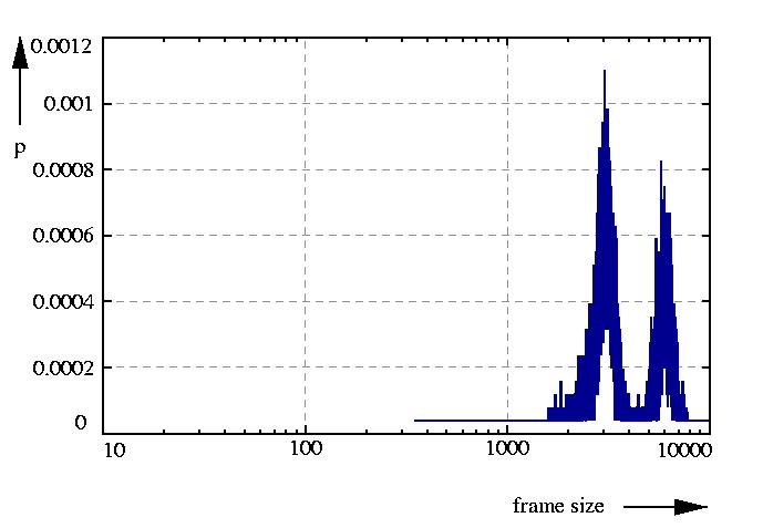 probability density function