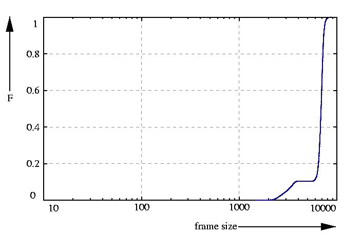 probability function