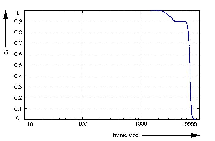 inverse probability function