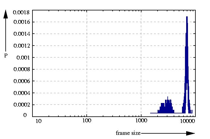 probability density function