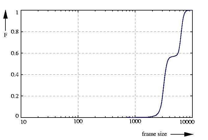 probability function