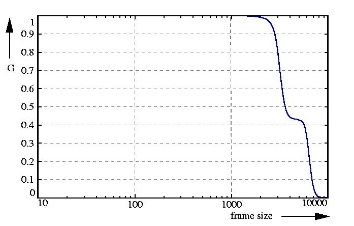 inverse probability function