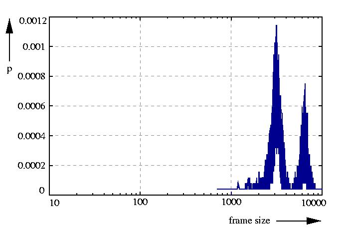 probability density function
