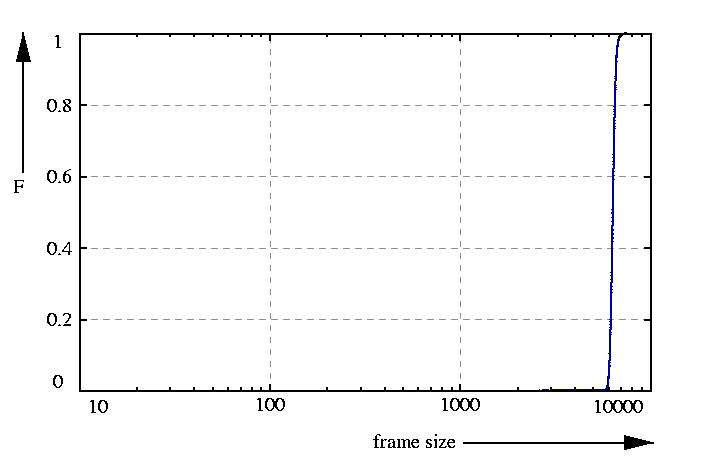 probability function