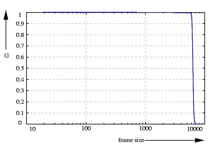 inverse probability function