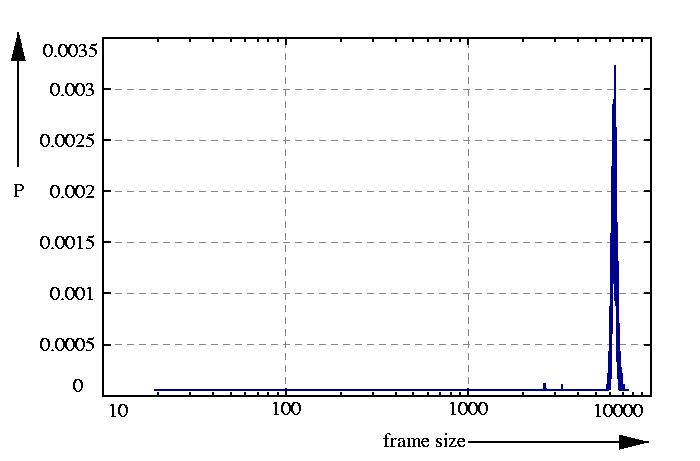 probability density function