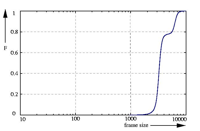 probability function
