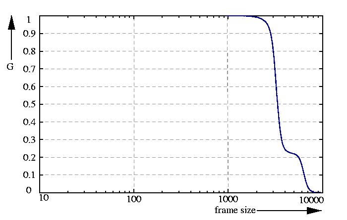 inverse probability function