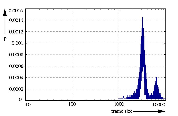 probability density function