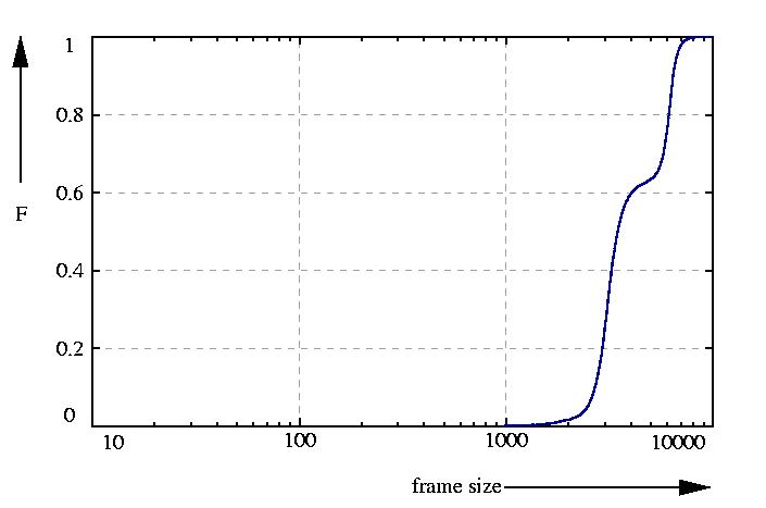 probability function