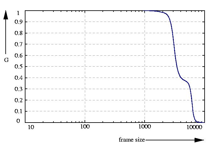 inverse probability function