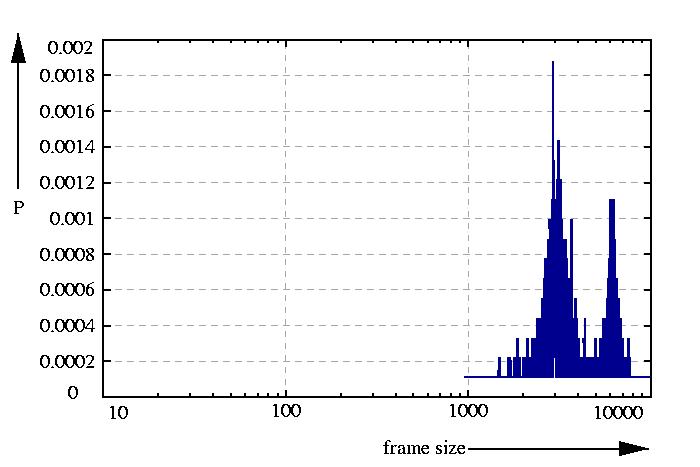 probability density function