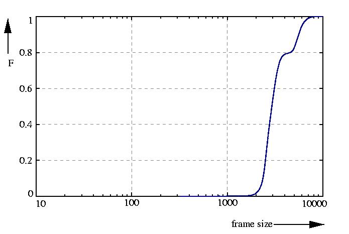 probability function