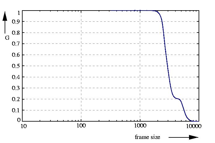 inverse probability function