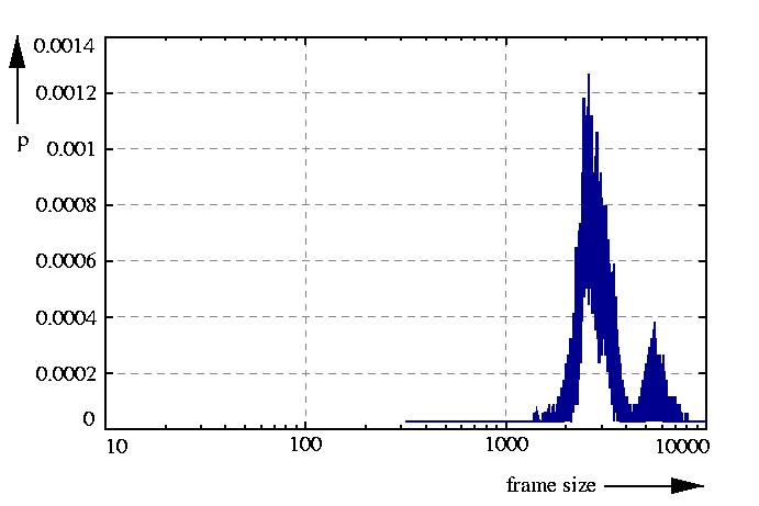 probability density function