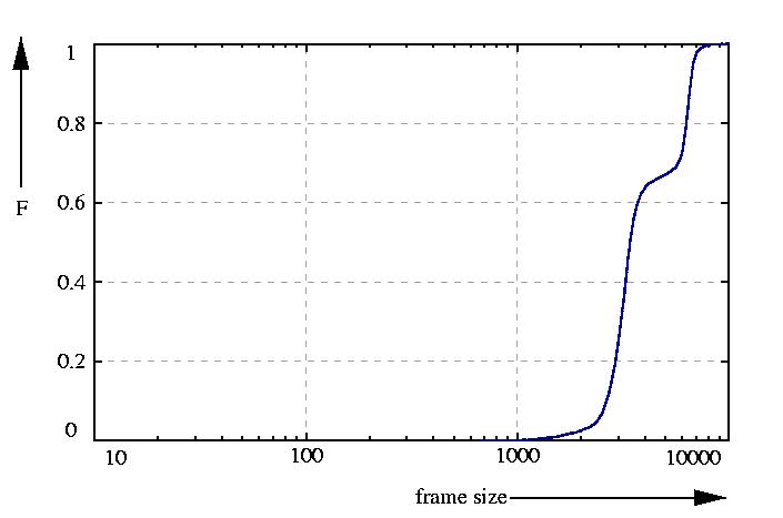 probability function