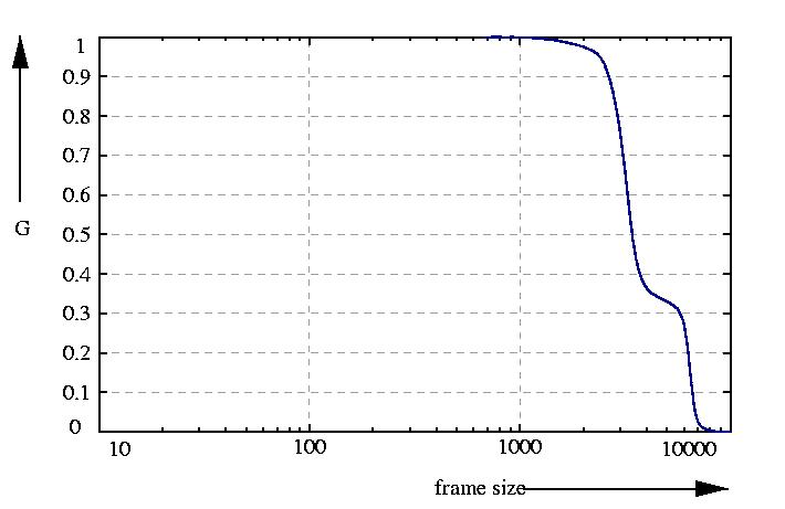 inverse probability function