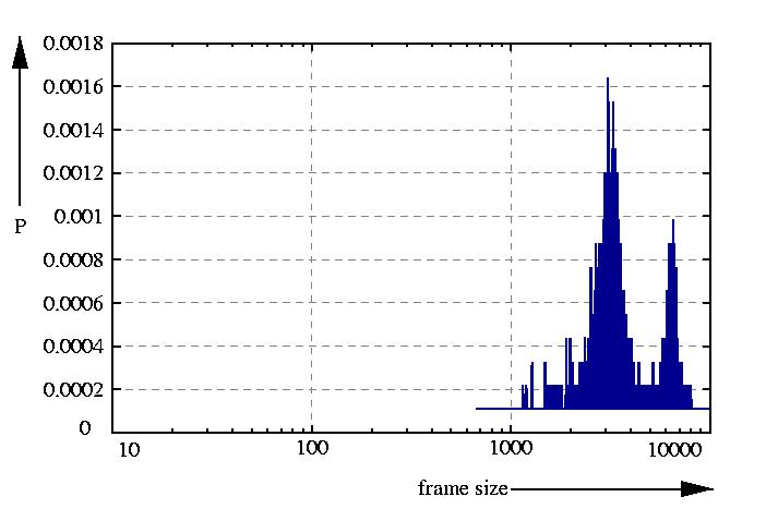 probability density function