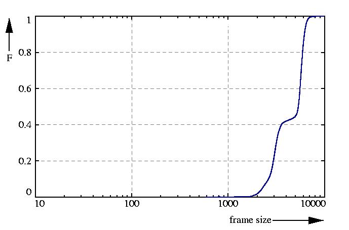 probability function