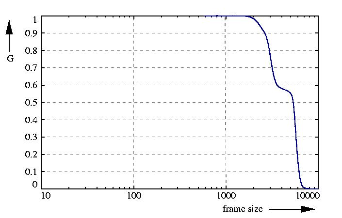 inverse probability function