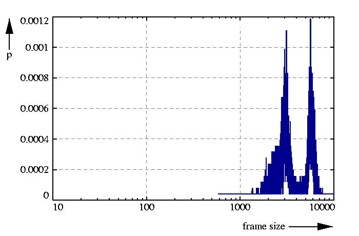 probability density function