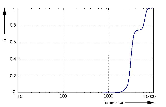 probability function